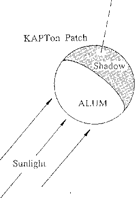 Schematic of EQUIPOT geometry