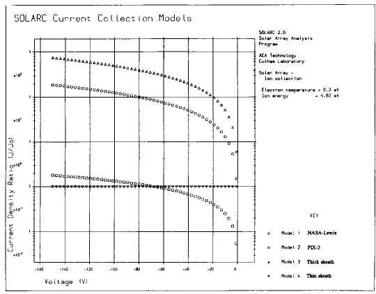 The four ion current collection models used
    by SOLARC
