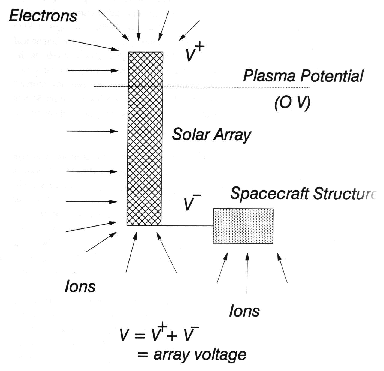 Illustration of a solar array/spacecraft
    structure configuration