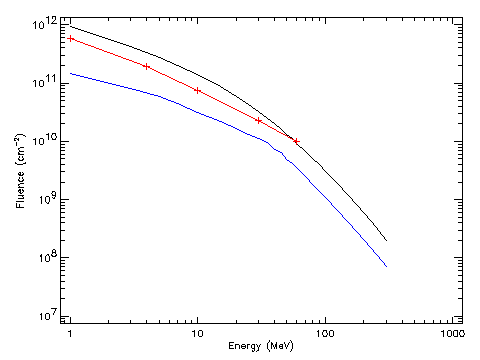 Sample spectra of the ESP models
