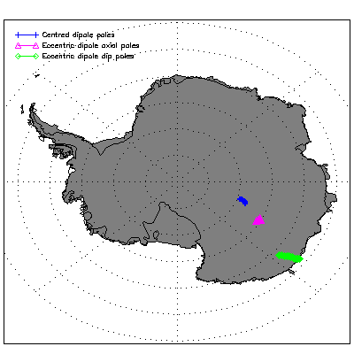 Position of poles in the southern
hemisphere
